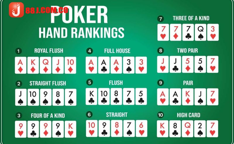 Cách so bài Poker chi tiết